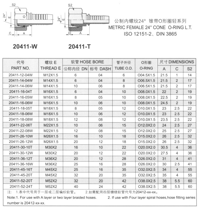 扣壓式軟管接頭