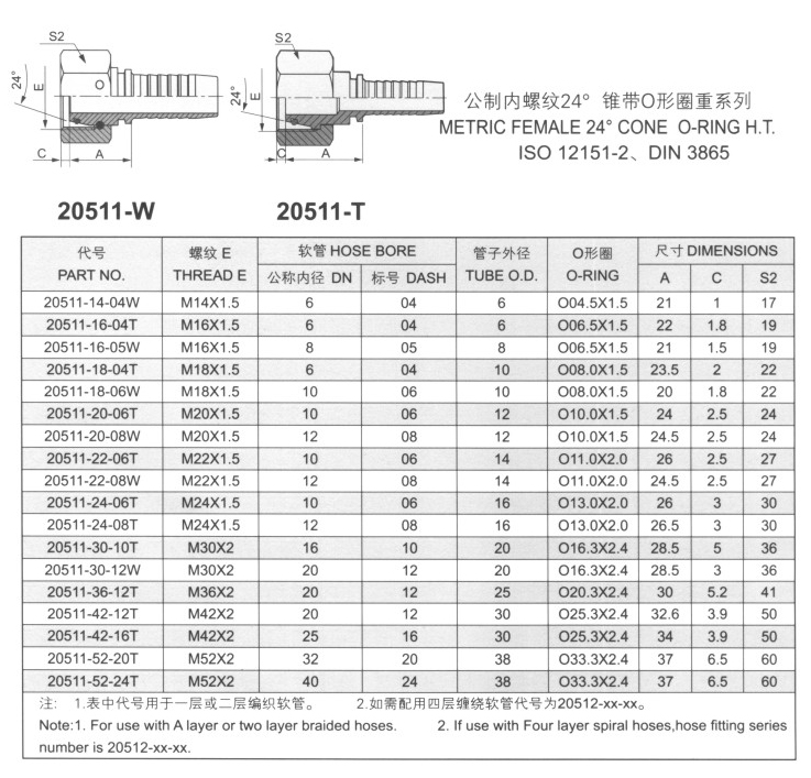 公制內螺紋