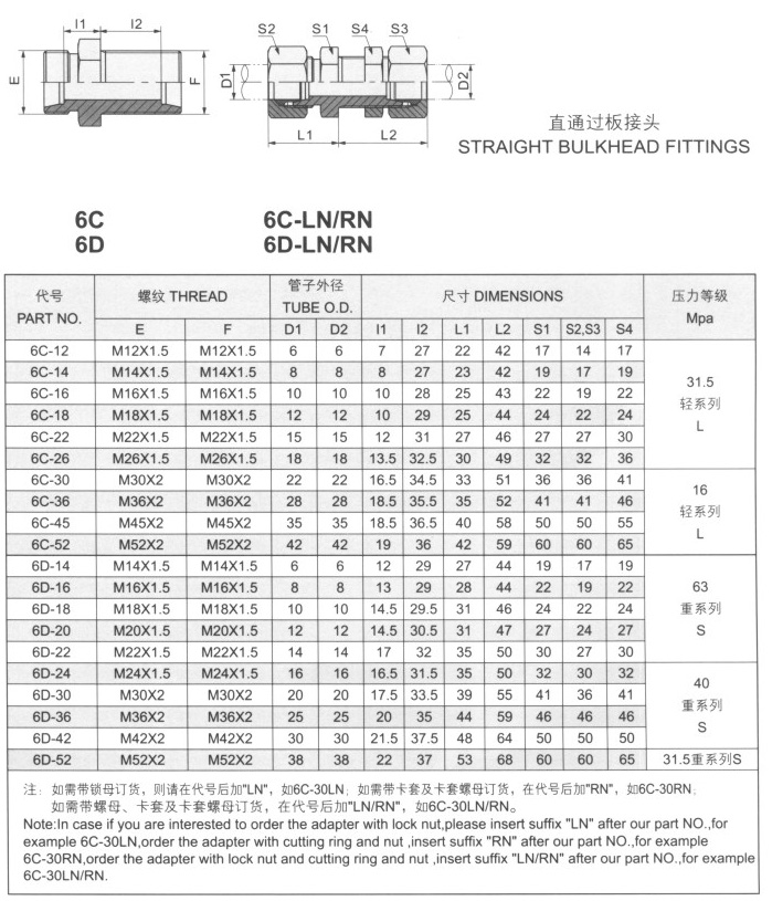 直通過(guò)板接頭