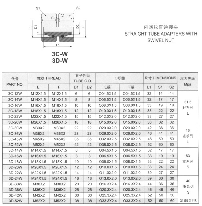 內(nèi)螺紋直通接頭