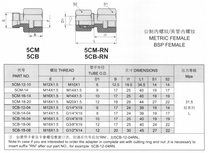 公制內(nèi)螺紋/英制內(nèi)螺紋