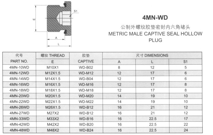 公制外螺紋膠墊密封內(nèi)六角堵頭