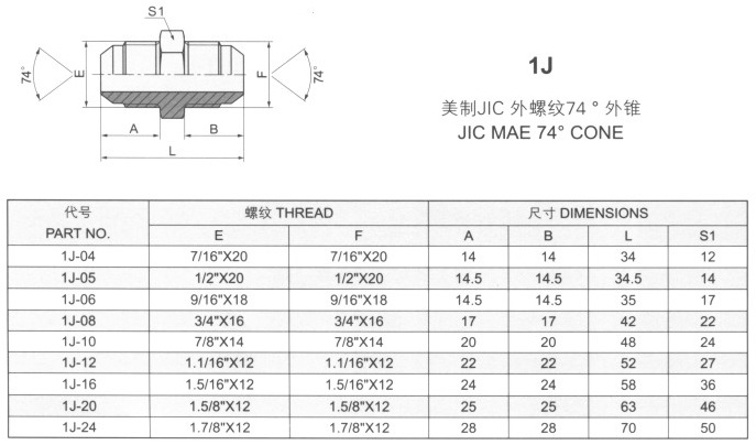 美制JIC外螺紋74°外錐