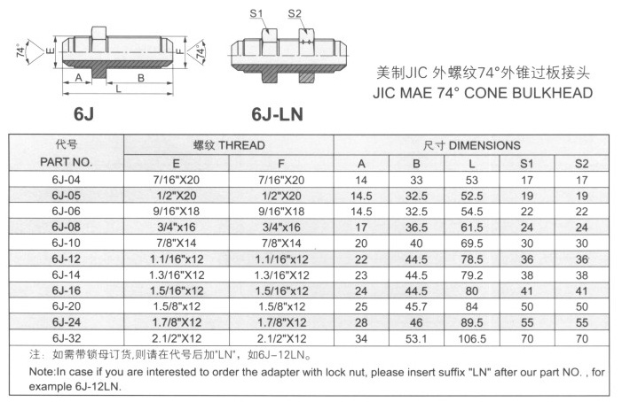 外螺紋74°外錐過板接頭