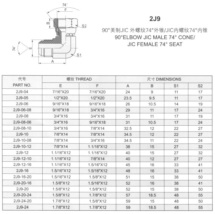 內(nèi)螺紋74°內(nèi)錐