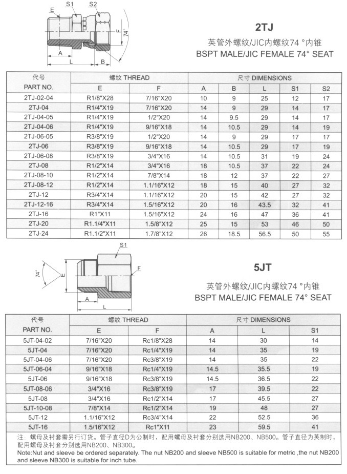 英管外螺紋