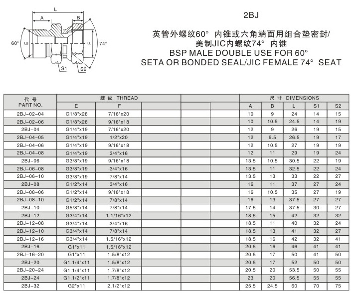 英管外螺紋60°