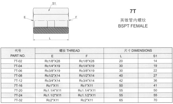 7T英錐管內(nèi)螺紋