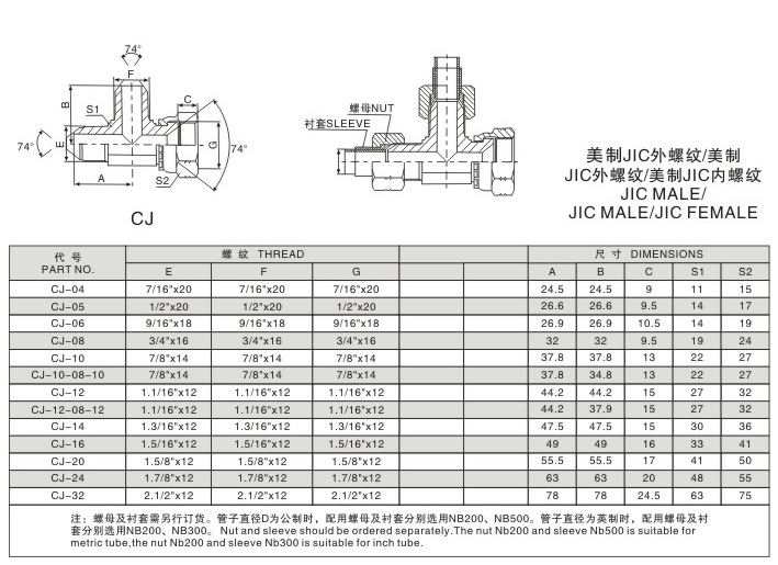 美制JIC外螺紋